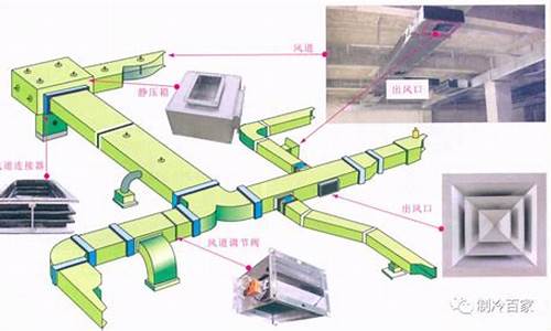 中央空调风道设计_中央空调风道设计如何避免吸收吊顶内空气