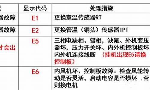 tcl空调故障代码er_TCL空调故障代码ER