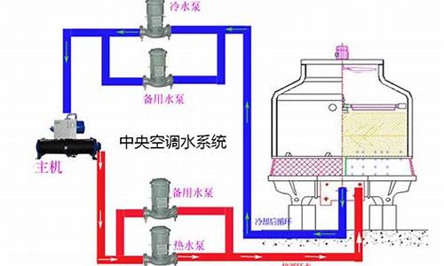 中央空调水处理器_中央空调水处理计算参数