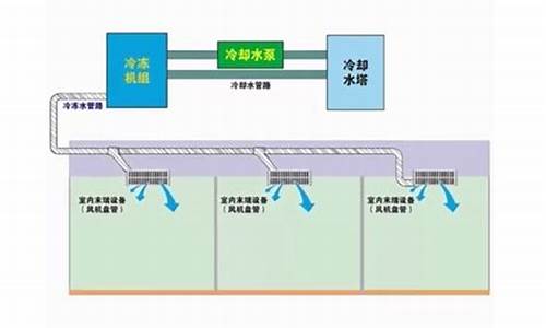 中央空调水冷系统_中央空调水冷系统工作原理