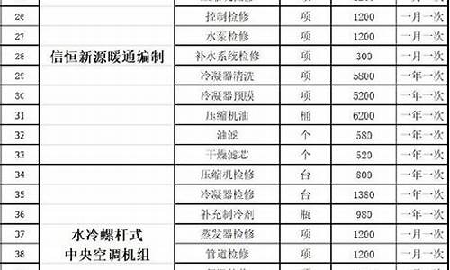 中央空调维护保养费用_中央空调维护保养费用一年多少钱