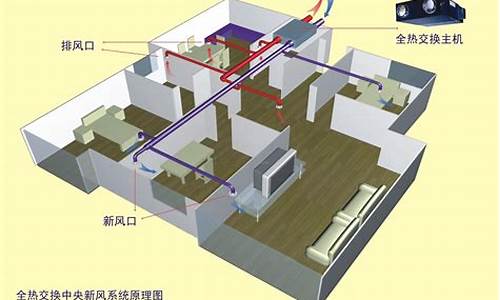 中央空调新风系统怎么用_中央空调新风系统怎么用的_1