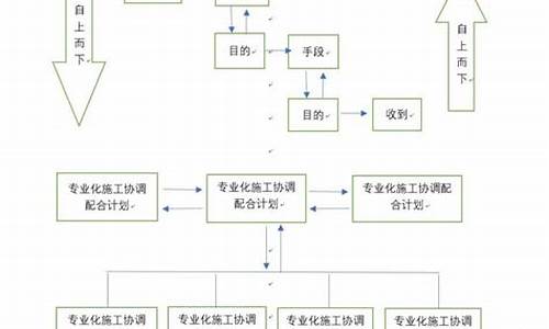 中央空调施工组织设计方案_中央空调施工组织设计方案范文