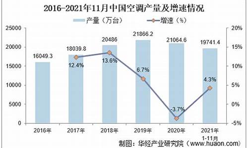 中央空调市场现状分析与发展趋势论文_中央空调市场现状分析与发展趋势论文