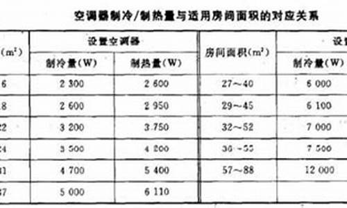 中央空调制热耗电量一天多少度_中央空调制热耗电量一天多少度电_1