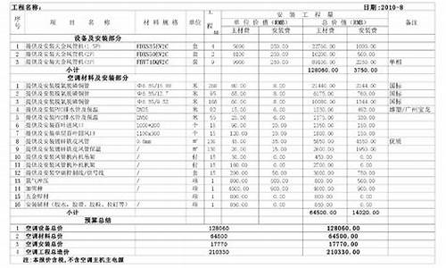 中央空调安装报价单_中央空调安装报价单模板_1