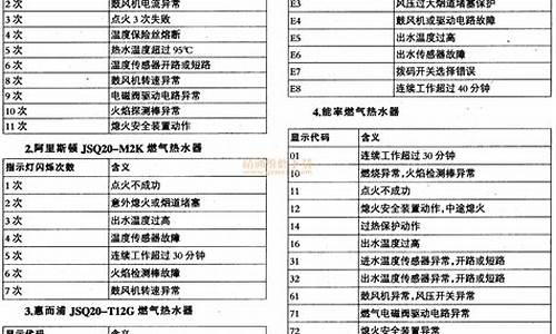 燃气热水器故障表_燃气热水器出现故障代码是什么原因