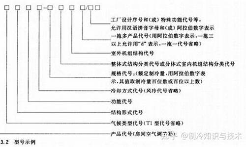 海尔空调型号命名规则_海尔空调型号命名规则图解