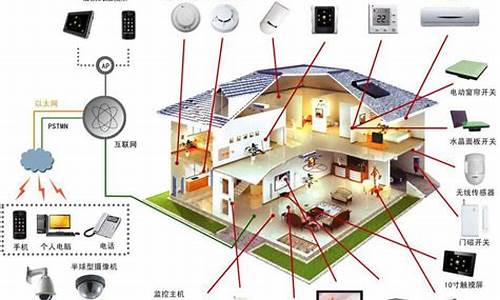 zigbee智能家居_zigbee智能家居有哪些