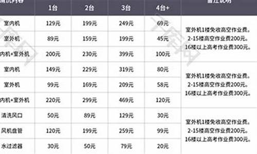 中央空调清洗价目表_中央空调清洗价格报价表