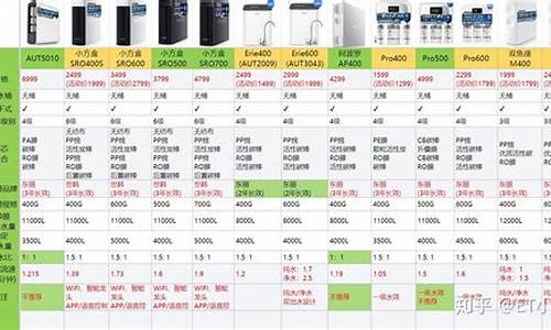 立升净水器价格表及图片_立升净水器价格表