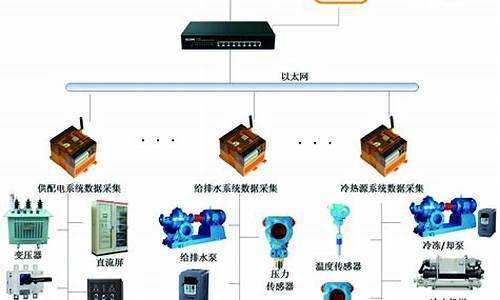 楼宇自动化系统包括哪些内容_楼宇自动化包括什么