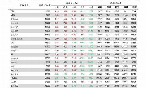 空调移机价格表_空调移机价格表合肥