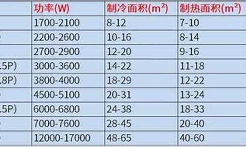 空调功率计算面积_空调的功率计算