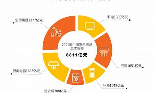 中国家电市场报告_中国家电行业报告