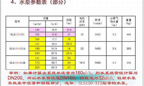 中央空调水泵参数_中央空调水泵的作用