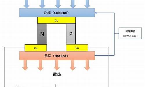 半导体制冷片有用吗_半导体制冷片怎么使用