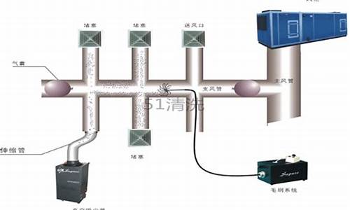 中央空调风道清洗按照什么计算_中央空调风道清扫设备