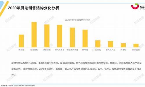 家电行业数据在哪看_家电行业销售数据分析