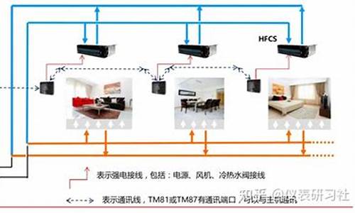 特灵空调售后修理_特灵空调维修机构