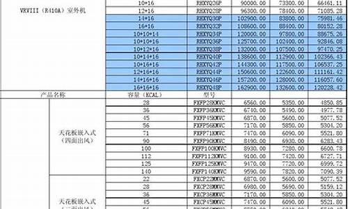 大金中央空调价格表多少钱_大金中央空调价格报价表家用