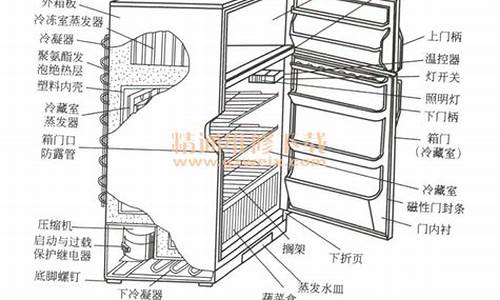 冰箱维修技术资料_冰箱维修教材