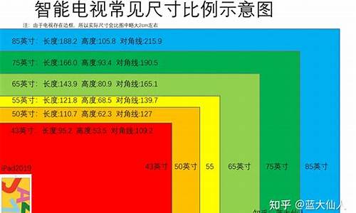 液晶电视的尺寸怎样算_液晶电视尺寸怎么算