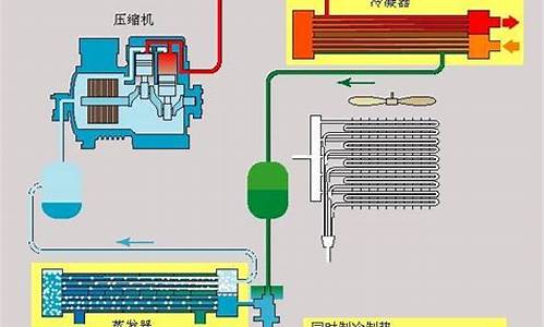 冷暖空调运行_冷暖空调制暖