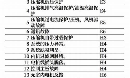 lg中央空调故障代码表_lg中央空调ch05解决