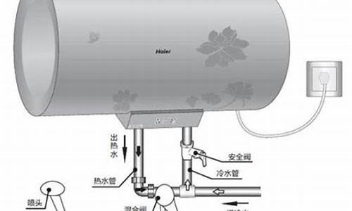 热水器正确使用方法_热水器正确使用方法