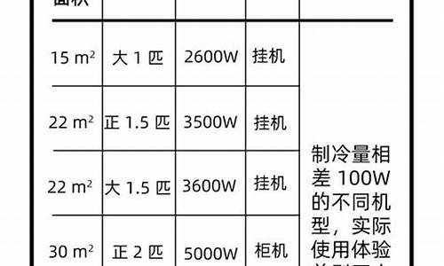 空调参数怎么看几匹_空调匹数怎么选