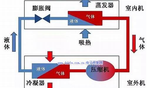 空调工作原理详解_空调的工作原理详解,看完就懂