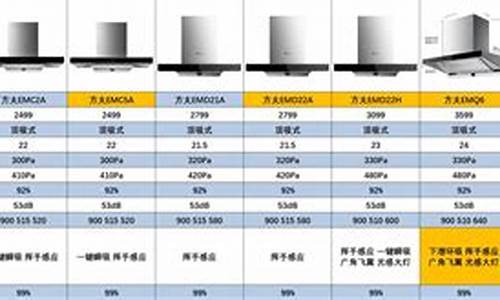 2023年最新款油烟机_2023年最新款油烟机价格