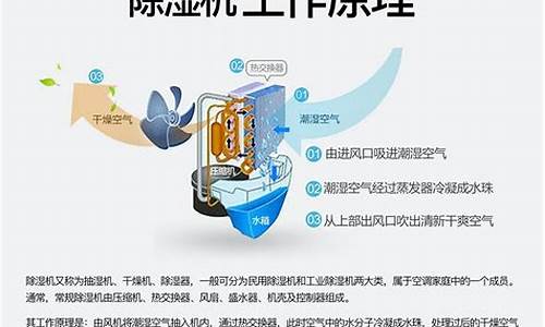 除湿机原理是什么_除湿机是怎样工作的