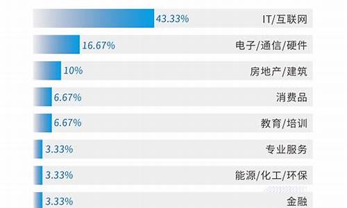 人工智能工程师月薪多少_人工智能工程师月薪多少博士