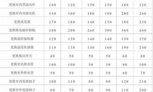 变频空调维修收费标准报价表_变频空调维修资料大全