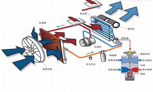 汽车空调制热原理图图解及工作原理_汽车空调制热原理