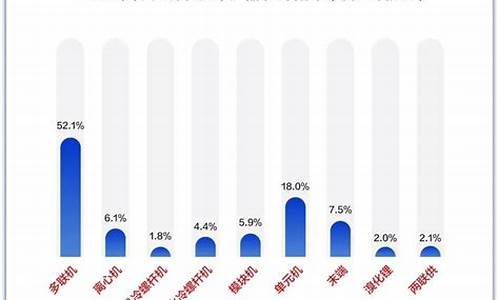 2021年中央空调市场占有率_2021中央空调市场占有率排行榜