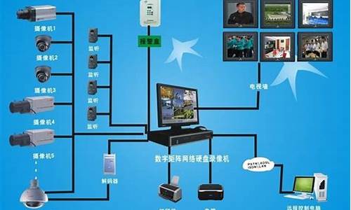 监控系统安装教程图片_监控系统安装教程