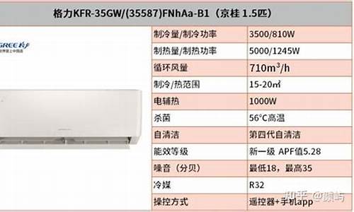 格力空调型号的意思_格力空调型号意思