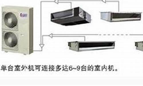 中央空调与风管机的区别_中央空调与风管机哪个好