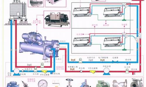 中央空调系统的组成_中央空调系统的组成有哪些