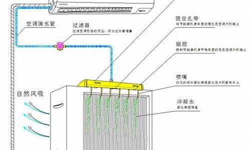 家用空调原理图_家用空调原理图解