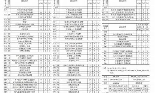 麦克维尔空调故障代码查询_麦克维尔空调故障代码查询大全