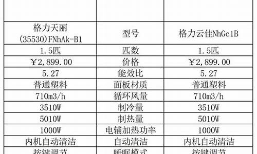 格力空调价格表天丽系列_格力天丽空调报价