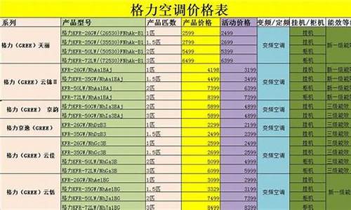 格力空调最新报价表_格力空调最新报价表最新款