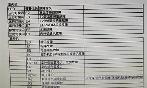 开利中央空调故障代码_开利中央空调故障代码大全