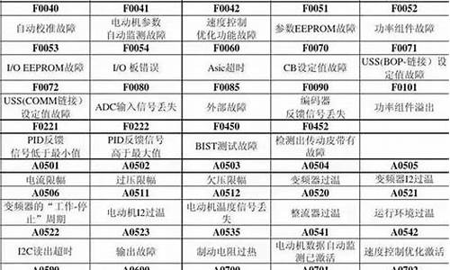 西门子冰箱故障代码_西门子冰箱故障代码大全