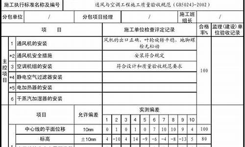 通风空调检验批划分方案_通风空调检验批部位怎么填写