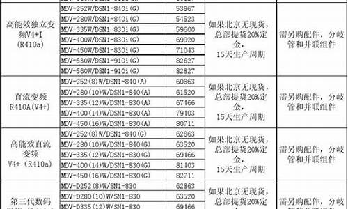 美的空调维修价格明细价目_美的空调维修价格明细价目表格